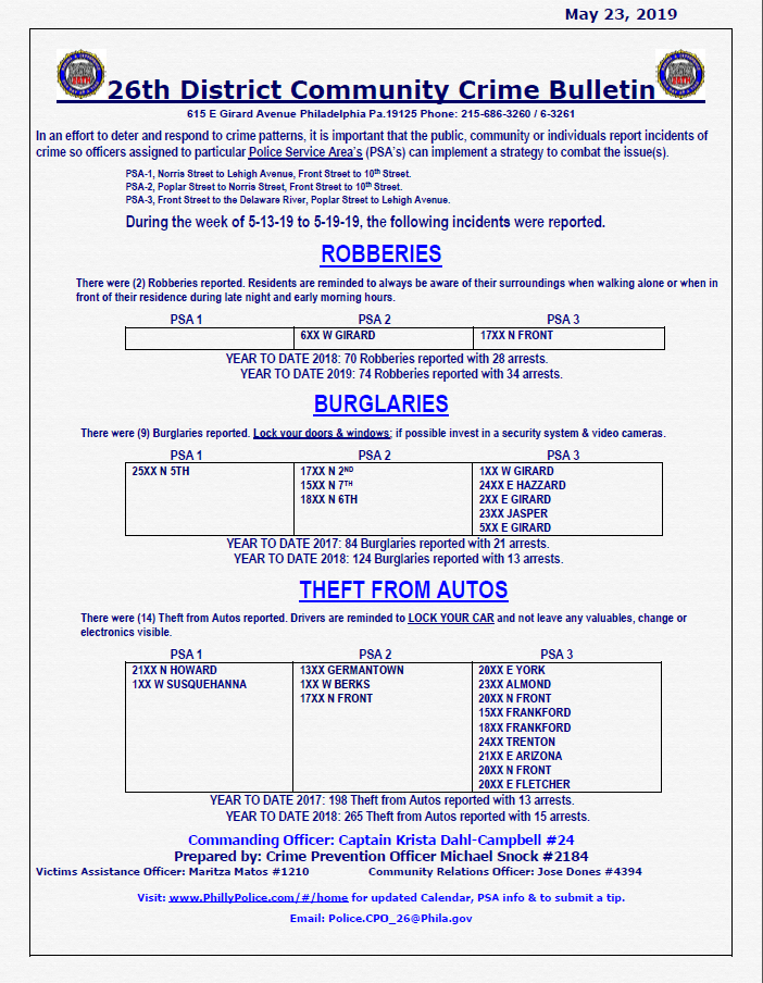 The Skcp Blog South Kensington Community Partners - cb 5 13 19 to 5 19 19 png